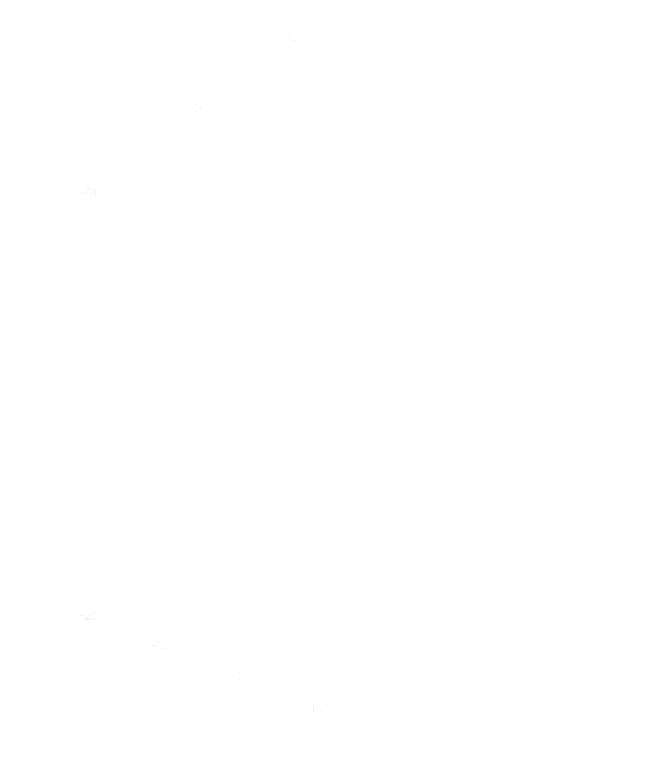 Mathematical model of the Lorenz Attractor